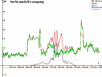 Grafik 2021-03-18