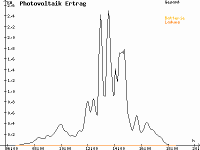 Grafik 2021-03-18