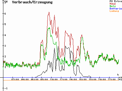 Grafik 2021-03-19