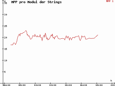 Grafik 2021-03-19