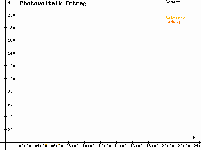 Grafik 2021-03-19