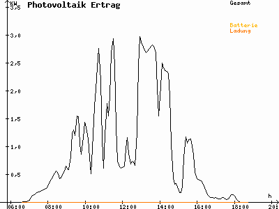 Grafik 2021-03-19
