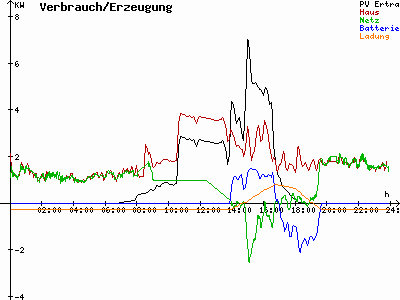 Grafik 2021-03-20