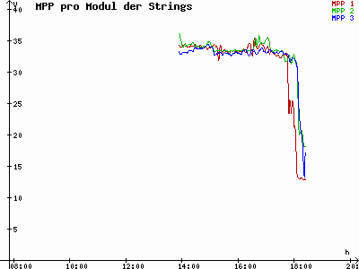 Grafik 2021-03-20