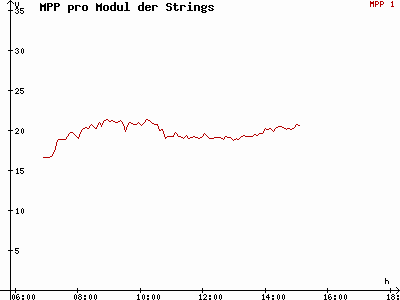 Grafik 2021-03-20