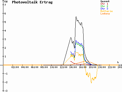 Grafik 2021-03-20