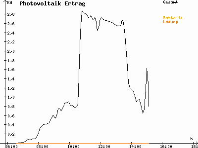 Grafik 2021-03-20