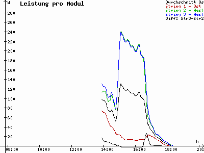 Grafik 2021-03-20