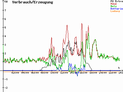 Grafik 2021-03-21