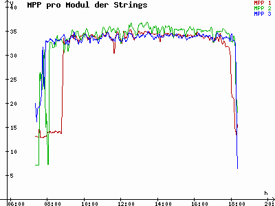 Grafik 2021-03-21