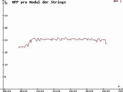 Grafik 2021-03-21