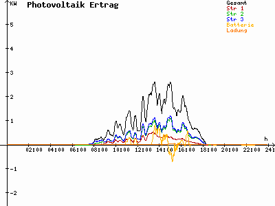 Grafik 2021-03-21