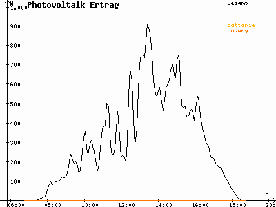 Grafik 2021-03-21