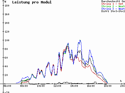 Grafik 2021-03-21