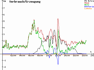 Grafik 2021-03-22