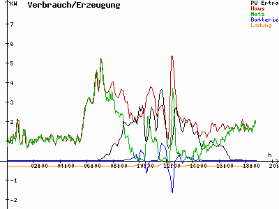 Grafik 2021-03-22
