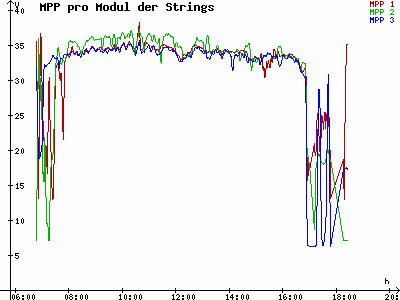 Grafik 2021-03-22