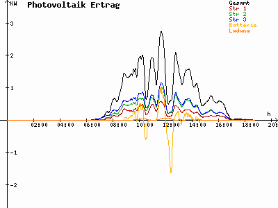 Grafik 2021-03-22