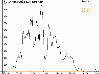 Grafik 2021-03-22