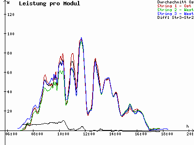Grafik 2021-03-22