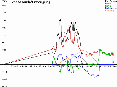 Grafik 2021-03-23