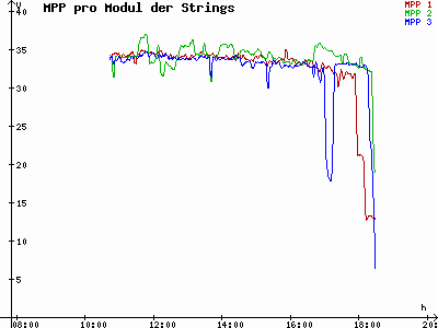 Grafik 2021-03-23