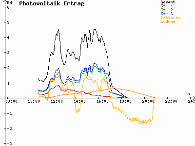 Grafik 2021-03-23