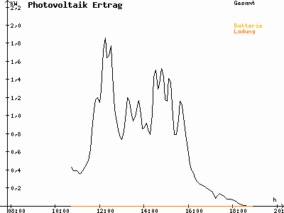 Grafik 2021-03-23