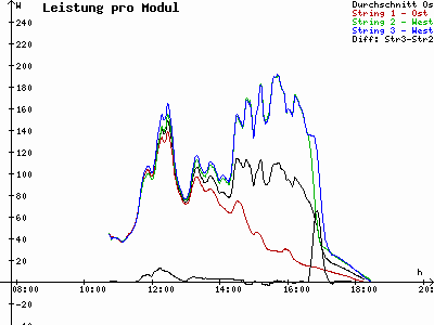 Grafik 2021-03-23