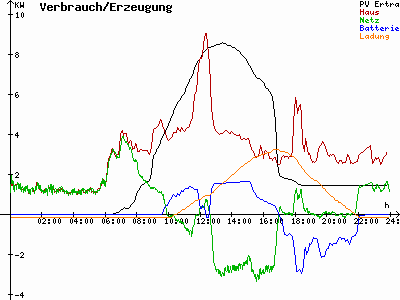 Grafik 2021-03-24