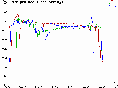 Grafik 2021-03-24