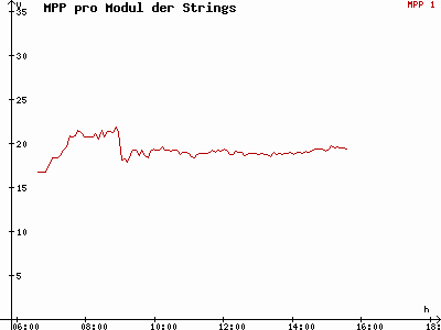 Grafik 2021-03-24