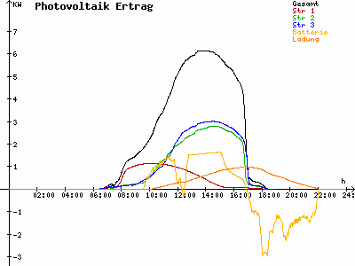 Grafik 2021-03-24