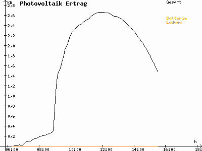 Grafik 2021-03-24