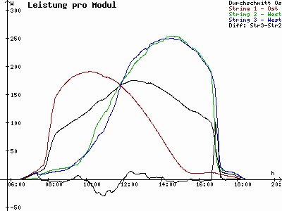 Grafik 2021-03-24