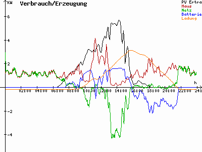 Grafik 2021-03-25
