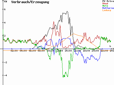 Grafik 2021-03-25