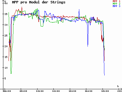 Grafik 2021-03-25