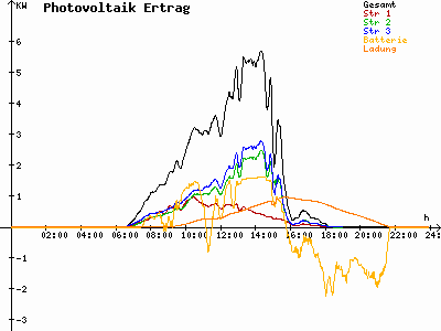 Grafik 2021-03-25