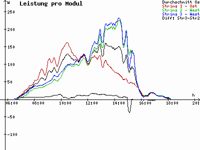 Grafik 2021-03-25