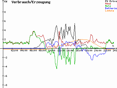 Grafik 2021-03-26