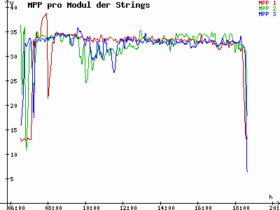 Grafik 2021-03-26