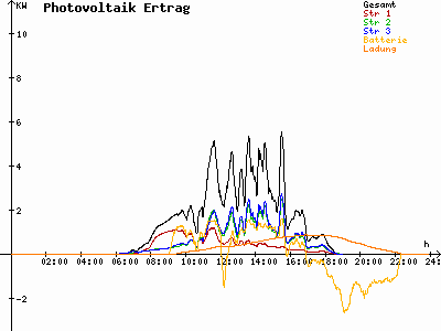 Grafik 2021-03-26
