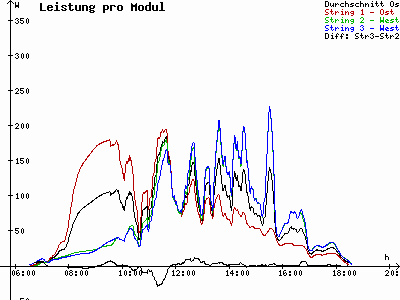 Grafik 2021-03-26