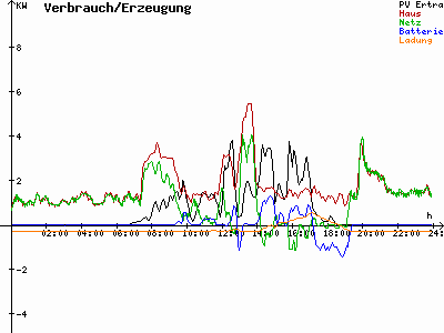 Grafik 2021-03-27