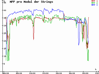 Grafik 2021-03-27