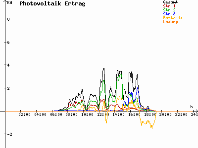 Grafik 2021-03-27