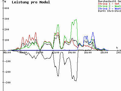 Grafik 2021-03-27
