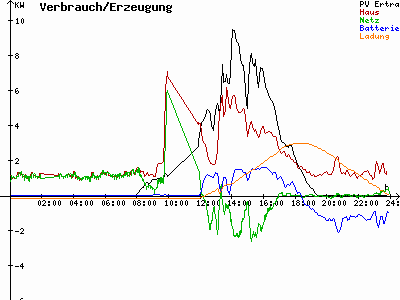 Grafik 2021-03-28