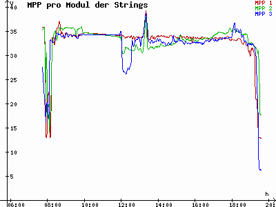 Grafik 2021-03-28